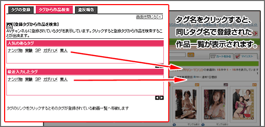 タグ名をクリックすると、同じタグ名で登録された作品一覧が表示されます。